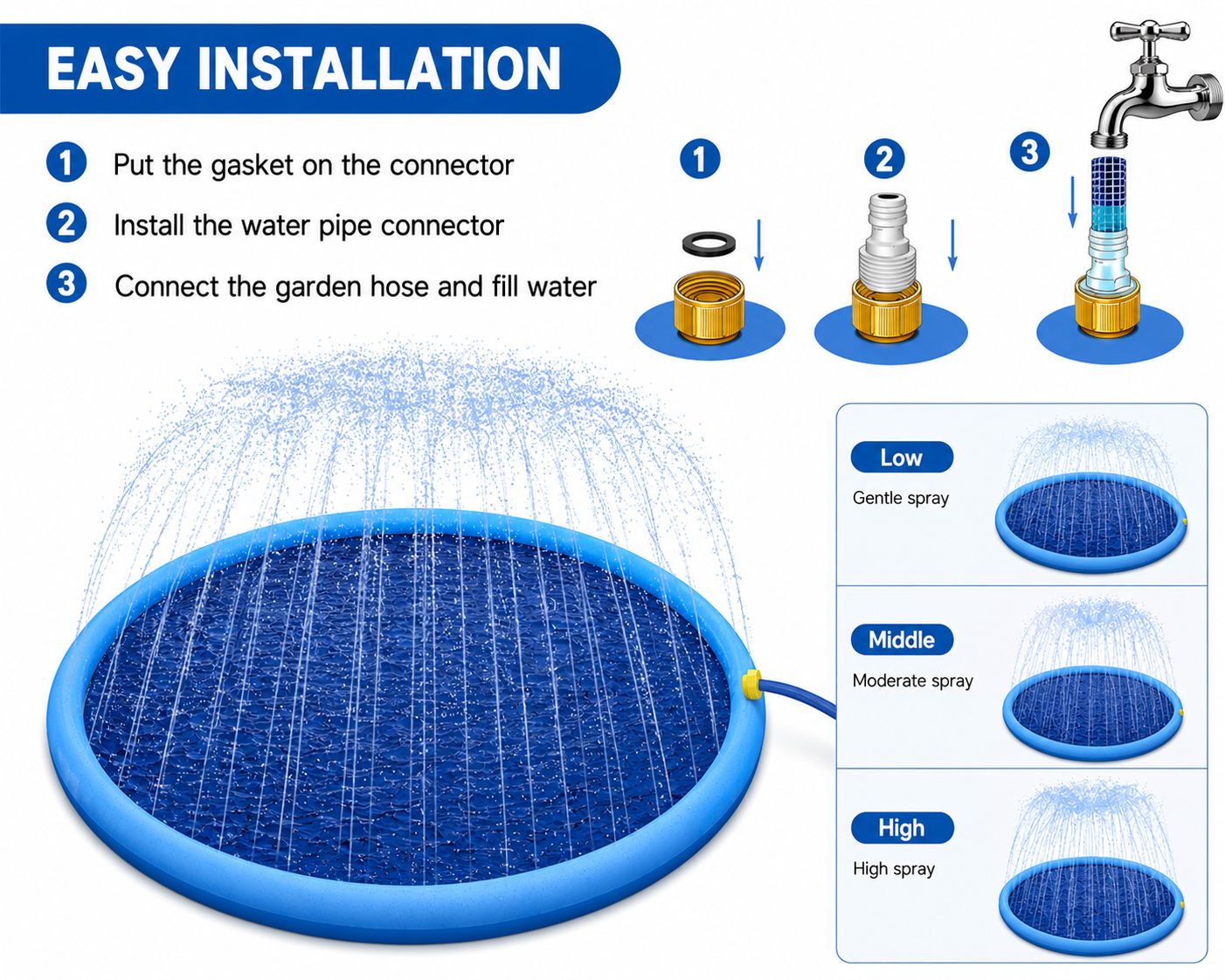 Dog Splash Pad Water Sprinkler Mat